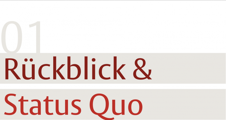 Rückblick & Status quo – Bewusste Markenentwicklung starten